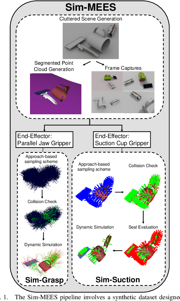 Figure 1 for Sim-MEES: Modular End-Effector System Grasping Dataset for Mobile Manipulators in Cluttered Environments