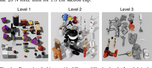 Figure 4 for Sim-MEES: Modular End-Effector System Grasping Dataset for Mobile Manipulators in Cluttered Environments