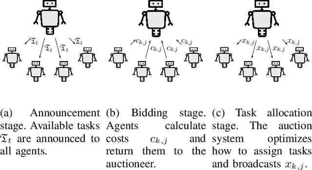 Figure 3 for Reactive Multi-agent Coordination using Auction-based Task Allocation and Behavior Trees