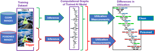 Figure 1 for AI Model Utilization Measurements For Finding Class Encoding Patterns