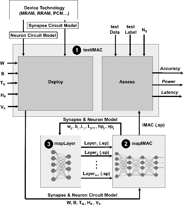 Figure 2 for IMAC-Sim: A Circuit-level Simulator For In-Memory Analog Computing Architectures