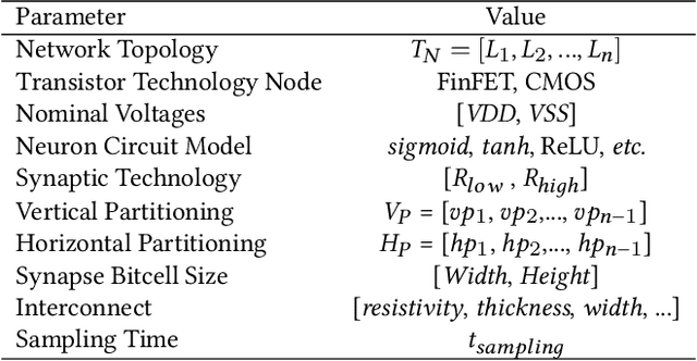 Figure 3 for IMAC-Sim: A Circuit-level Simulator For In-Memory Analog Computing Architectures
