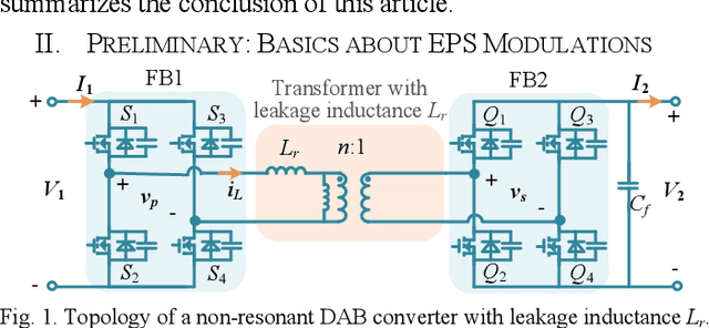 Figure 1 for Artificial-Intelligence-Based Hybrid Extended Phase Shift Modulation for the Dual Active Bridge Converter with Full ZVS Range and Optimal Efficiency