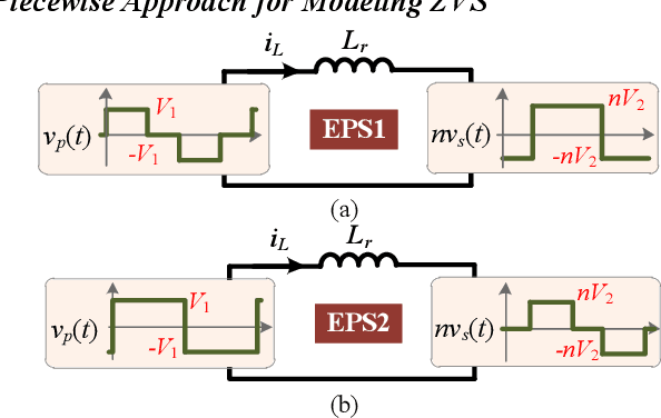Figure 4 for Artificial-Intelligence-Based Hybrid Extended Phase Shift Modulation for the Dual Active Bridge Converter with Full ZVS Range and Optimal Efficiency