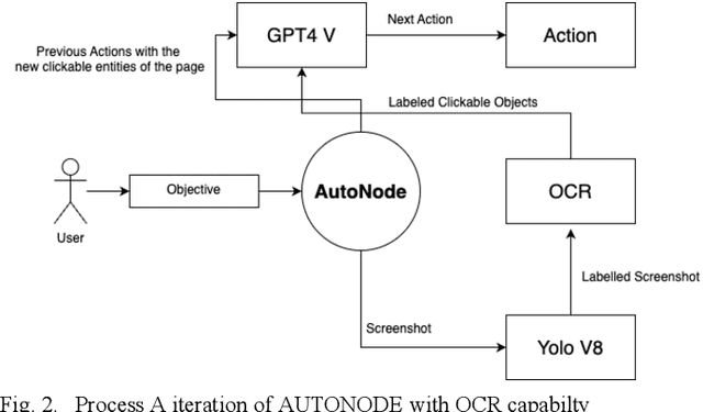 Figure 2 for AUTONODE: A Neuro-Graphic Self-Learnable Engine for Cognitive GUI Automation