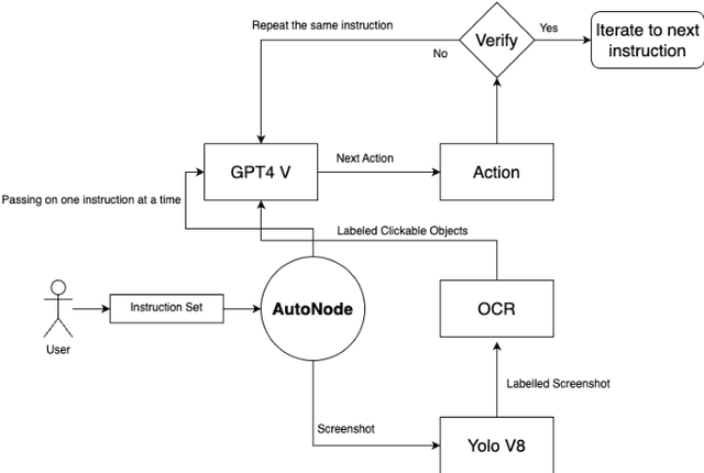 Figure 3 for AUTONODE: A Neuro-Graphic Self-Learnable Engine for Cognitive GUI Automation