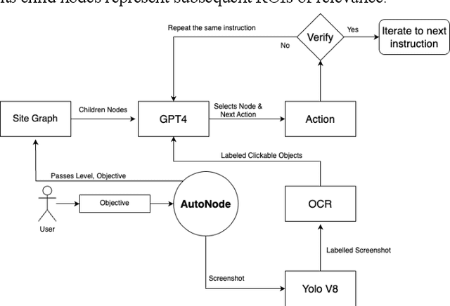 Figure 4 for AUTONODE: A Neuro-Graphic Self-Learnable Engine for Cognitive GUI Automation