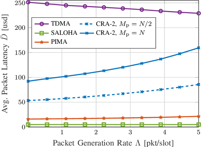 Figure 3 for Semi-Grant-Free Orthogonal Multiple Access with Partial-Information for Short Packet Transmissions