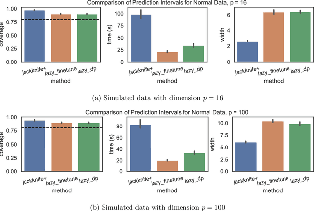 Figure 3 for Fast, Distribution-free Predictive Inference for Neural Networks with Coverage Guarantees