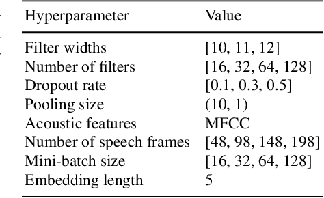Figure 3 for Modeling Speaker-Listener Interaction for Backchannel Prediction