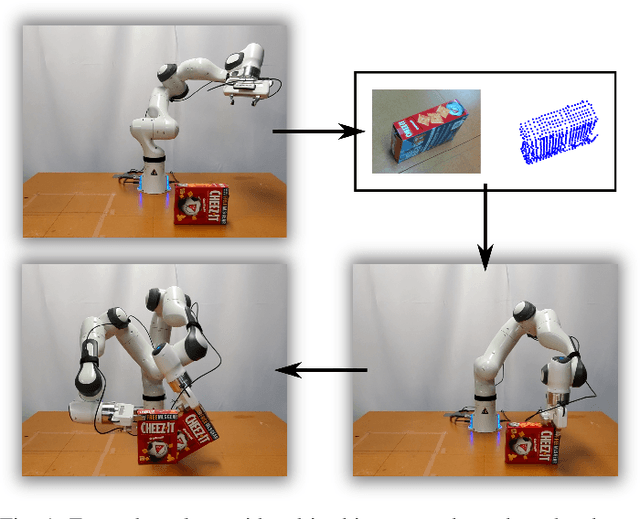 Figure 1 for Task-Oriented Grasping with Point Cloud Representation of Objects