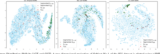 Figure 3 for Graph Neural Networks on SPD Manifolds for Motor Imagery Classification: A Perspective from the Time-Frequency Analysis