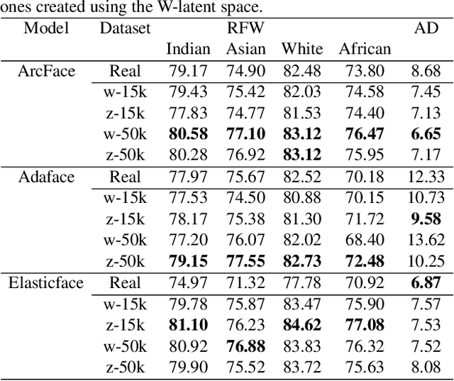 Figure 2 for Zero-shot racially balanced dataset generation using an existing biased StyleGAN2