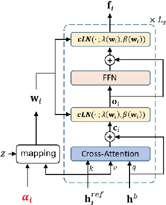 Figure 2 for Cross-modulated Few-shot Image Generation for Colorectal Tissue Classification