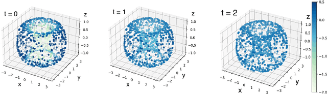 Figure 2 for A physics-informed search for metric solutions to Ricci flow, their embeddings, and visualisation