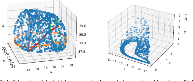 Figure 3 for A physics-informed search for metric solutions to Ricci flow, their embeddings, and visualisation