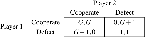 Figure 2 for Similarity-based Cooperation