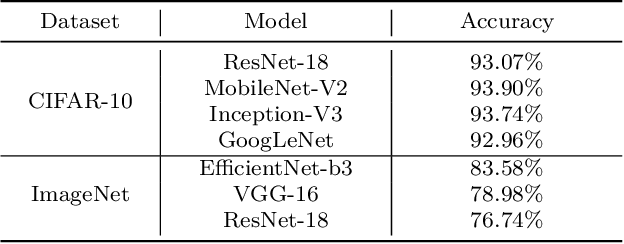 Figure 2 for Hard-label based Small Query Black-box Adversarial Attack