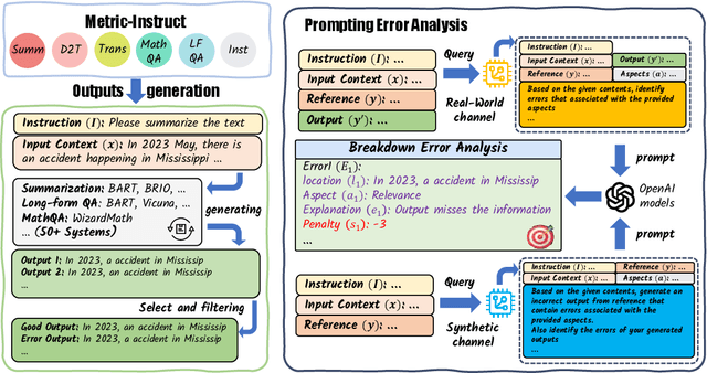 Figure 3 for TIGERScore: Towards Building Explainable Metric for All Text Generation Tasks