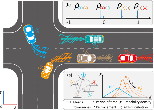 Figure 1 for IPCC-TP: Utilizing Incremental Pearson Correlation Coefficient for Joint Multi-Agent Trajectory Prediction