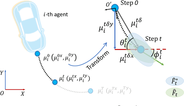 Figure 3 for IPCC-TP: Utilizing Incremental Pearson Correlation Coefficient for Joint Multi-Agent Trajectory Prediction