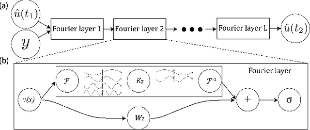 Figure 1 for Machine Learning Accelerated PDE Backstepping Observers