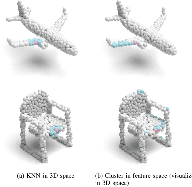 Figure 1 for Point Cloud Classification Using Content-based Transformer via Clustering in Feature Space