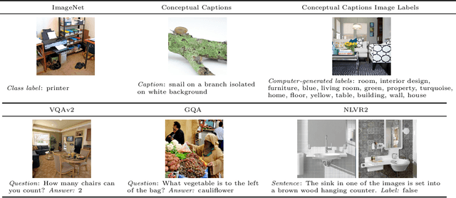 Figure 2 for Training Vision-Language Models with Less Bimodal Supervision
