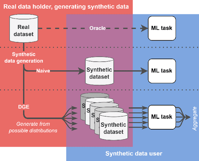 Figure 1 for Synthetic data, real errors: how (not) to publish and use synthetic data