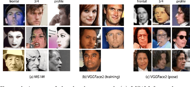 Figure 2 for SqueezerFaceNet: Reducing a Small Face Recognition CNN Even More Via Filter Pruning