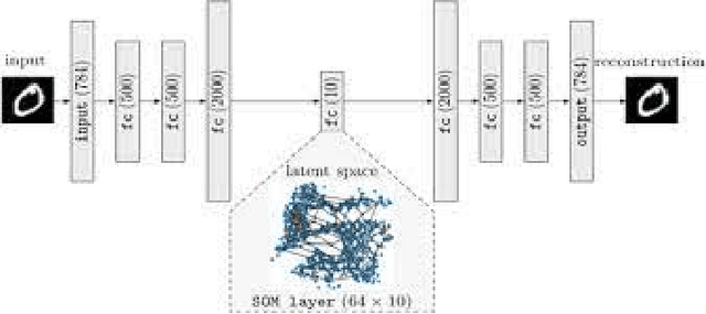 Figure 1 for Data Dimension Reduction makes ML Algorithms efficient