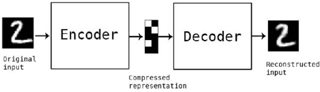 Figure 2 for Data Dimension Reduction makes ML Algorithms efficient