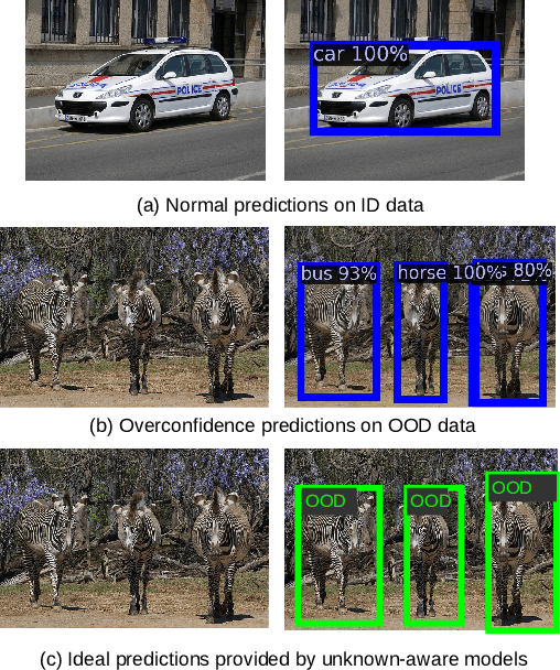 Figure 1 for Out-of-distribution Object Detection through Bayesian Uncertainty Estimation