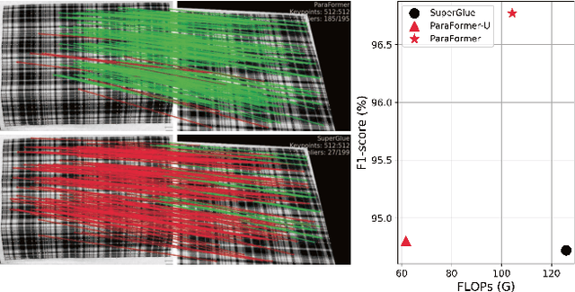 Figure 1 for ParaFormer: Parallel Attention Transformer for Efficient Feature Matching