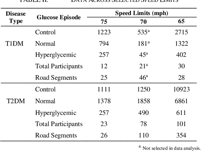 Figure 4 for Investigating Speed Deviation Patterns During Glucose Episodes: A Quantile Regression Approach