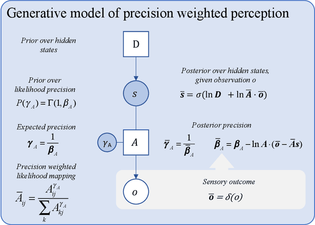 Figure 1 for Designing explainable artificial intelligence with active inference: A framework for transparent introspection and decision-making
