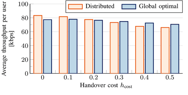 Figure 2 for Continent-wide Efficient and Fair Downlink Resource Allocation in LEO Satellite Constellations