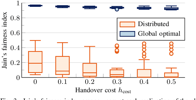 Figure 3 for Continent-wide Efficient and Fair Downlink Resource Allocation in LEO Satellite Constellations