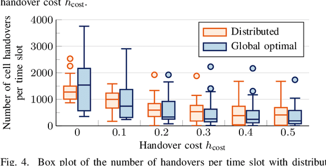 Figure 4 for Continent-wide Efficient and Fair Downlink Resource Allocation in LEO Satellite Constellations