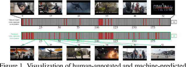 Figure 1 for Causalainer: Causal Explainer for Automatic Video Summarization