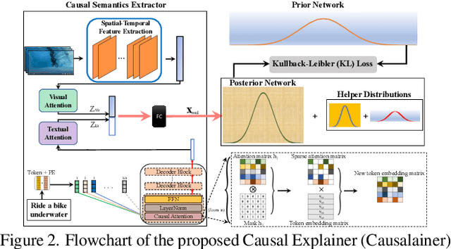 Figure 3 for Causalainer: Causal Explainer for Automatic Video Summarization