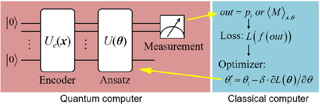 Figure 3 for Hybrid quantum-classical convolutional neural network for phytoplankton classification