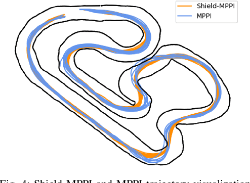Figure 4 for Shield Model Predictive Path Integral: A Computationally Efficient Robust MPC Approach Using Control Barrier Functions