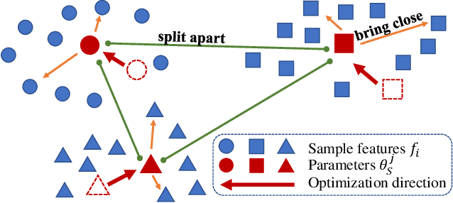 Figure 3 for Active Finetuning: Exploiting Annotation Budget in the Pretraining-Finetuning Paradigm