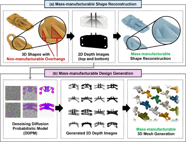 Figure 1 for Deep Generative Design for Mass Production
