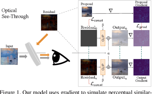 Figure 1 for Residual Aligned: Gradient Optimization for Non-Negative Image Synthesis