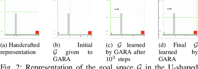 Figure 2 for Goal Space Abstraction in Hierarchical Reinforcement Learning via Reachability Analysis