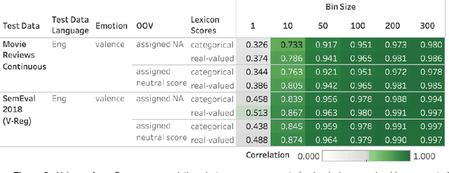 Figure 4 for Generating High-Quality Emotion Arcs For Low-Resource Languages Using Emotion Lexicons