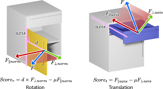 Figure 4 for Interaction-Driven Active 3D Reconstruction with Object Interiors