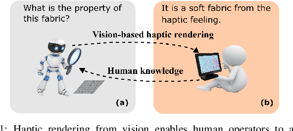 Figure 1 for Vis2Hap: Vision-based Haptic Rendering by Cross-modal Generation
